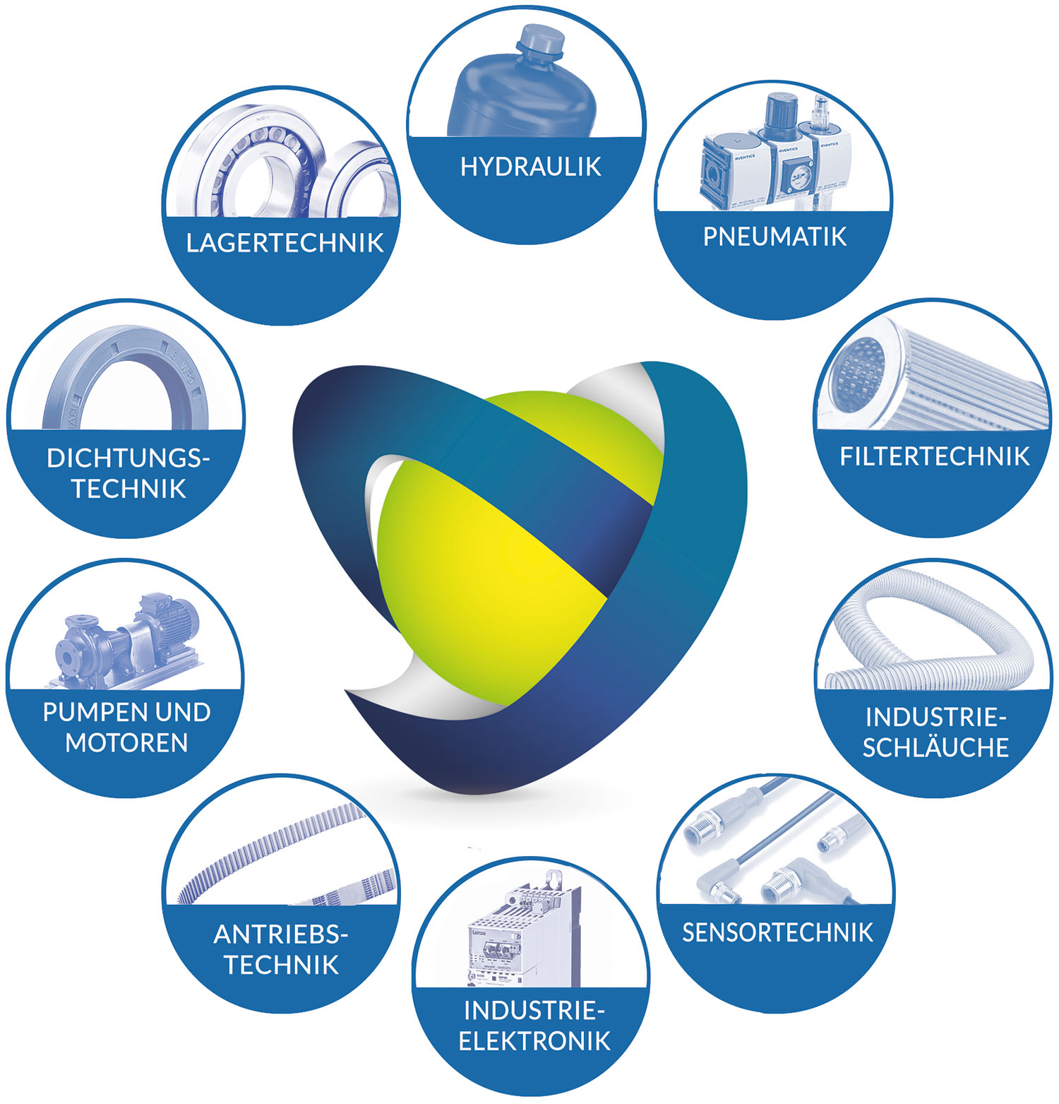 YACO-tec Technikkreis YACO-tec Technikkreis